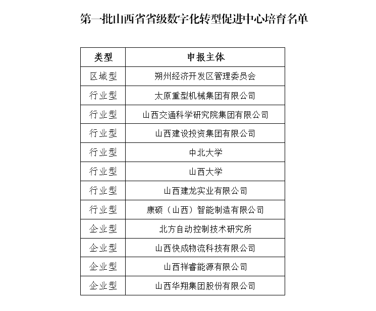 好博体育足球集团成功入选我省第一批数字化转型促进中心培育名单